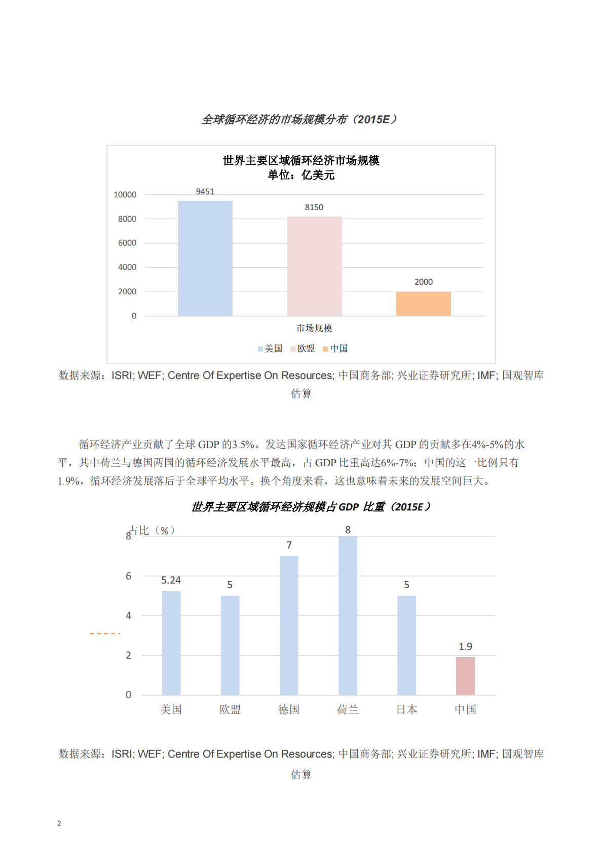 中国再生资源与再制造国家战略课题研究.pdf 第6页