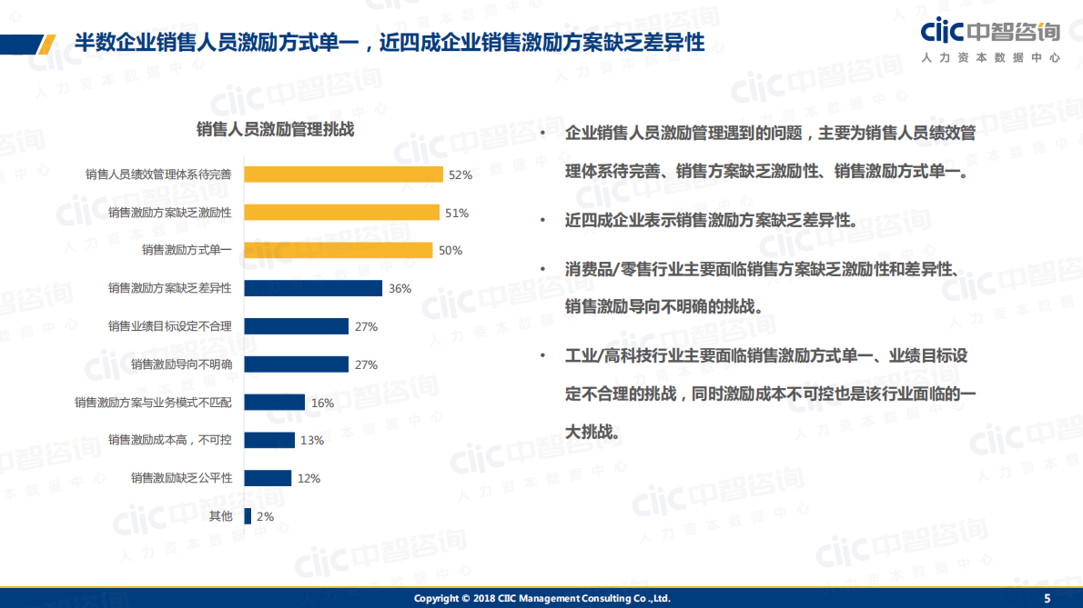 中智咨询：2019年销售人员激励专项调研报告.pdf 第5页