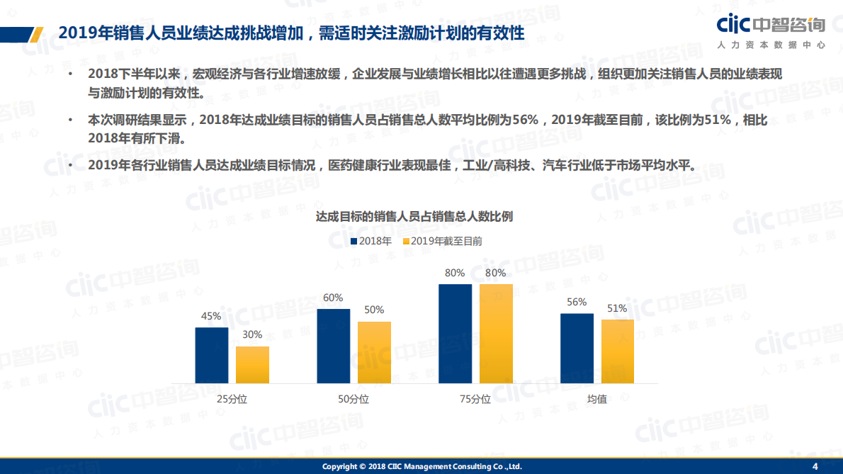 中智咨询：2019年销售人员激励专项调研报告.pdf 第4页