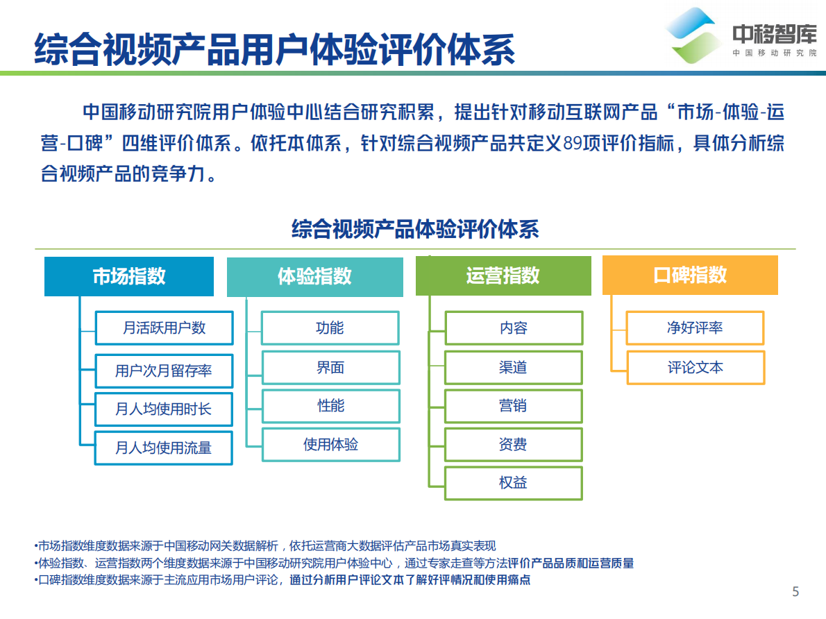 中移智库：综合视频产品用户体验研究.pdf 第5页