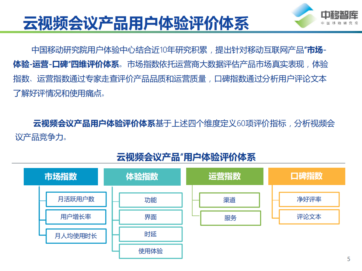 中移智库：云视频会议产品研究.pdf 第5页