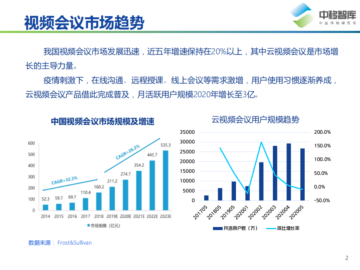 中移智库：云视频会议产品研究.pdf 第2页