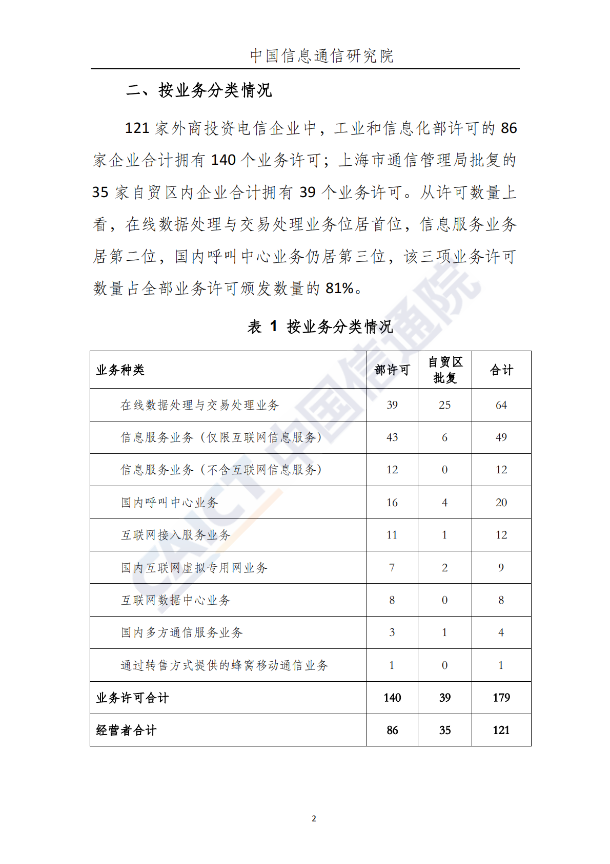 2018年度外商投资电信企业发展态势.pdf 第3页