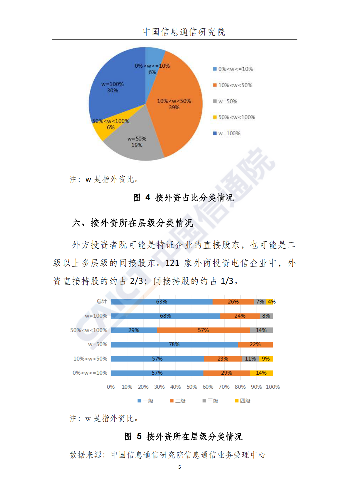 2018年度外商投资电信企业发展态势.pdf 第6页