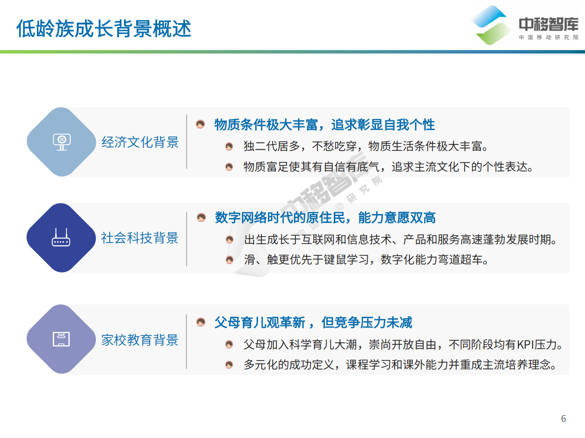 中移智库：数字浪潮里的少年儿童&mdash;&mdash;低龄族数字化生活洞察报告.pdf 第6页