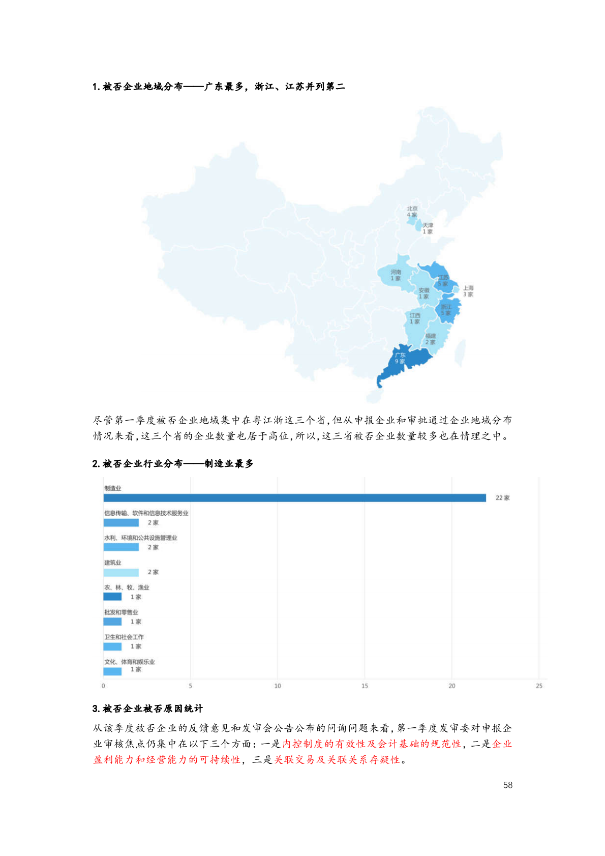 2018年第一季度IPO审核趋势分析报告.pdf 第3页