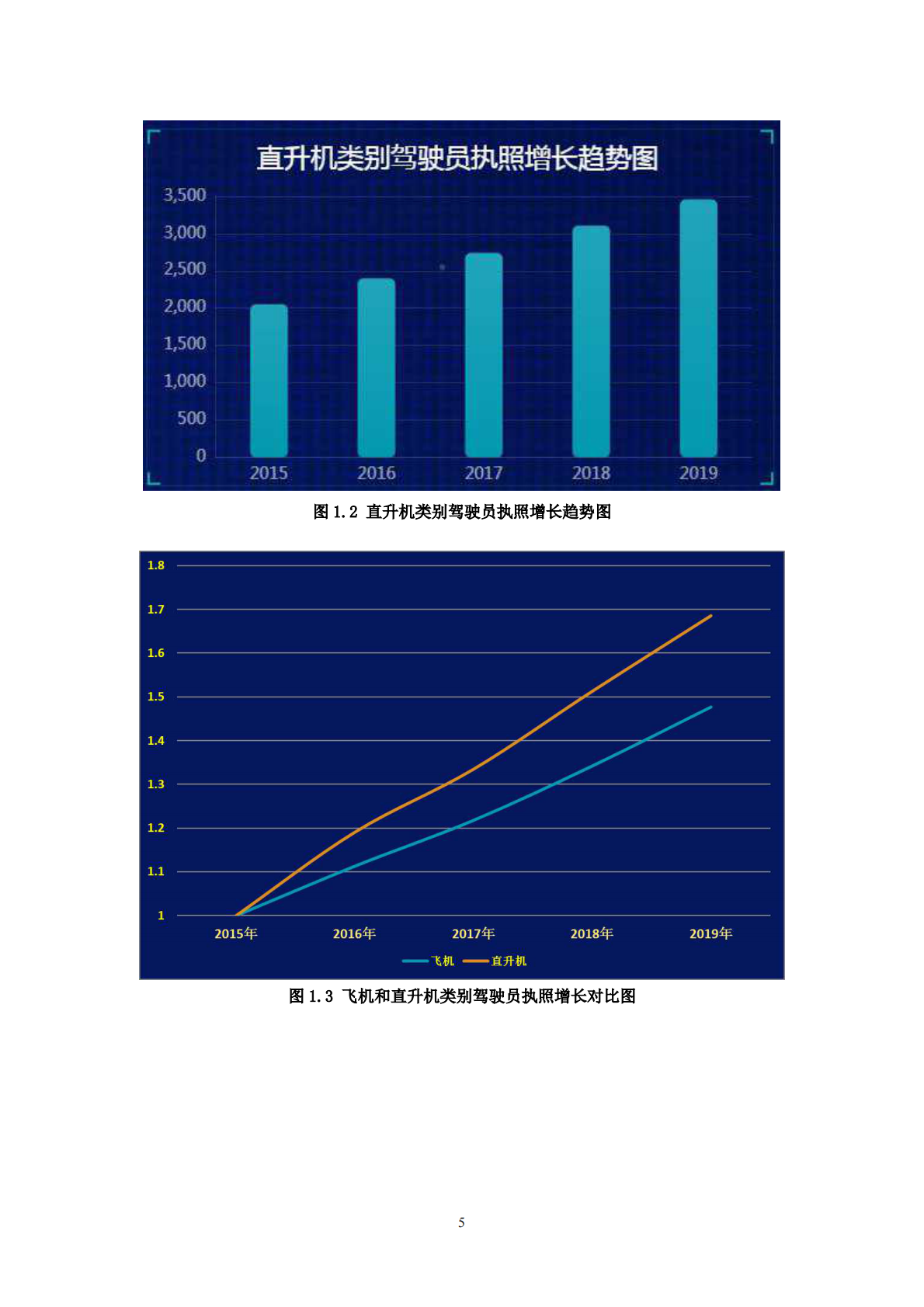 2019年版中国民航驾驶员发展年度报告.pdf 第6页