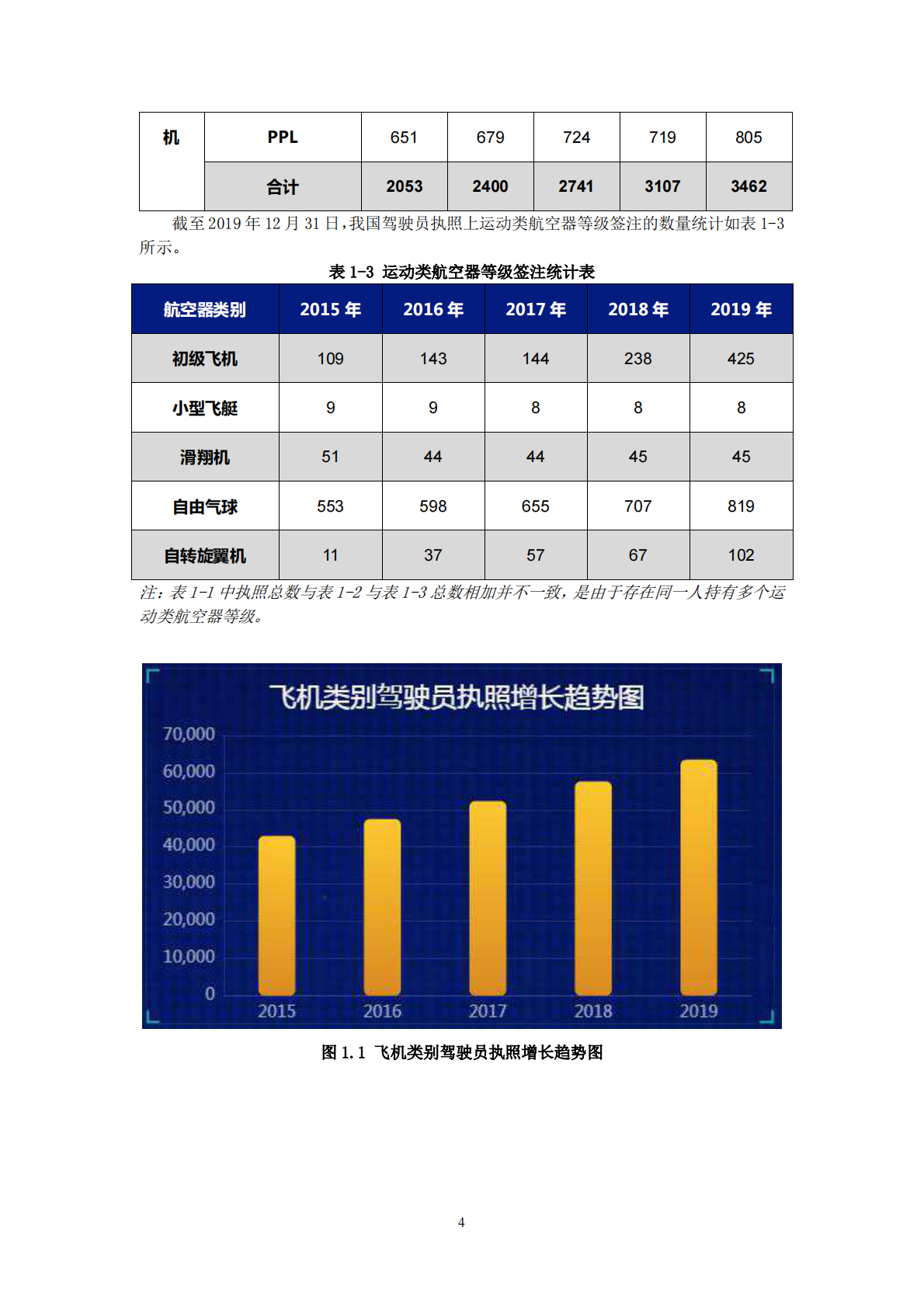 2019年版中国民航驾驶员发展年度报告.pdf 第5页