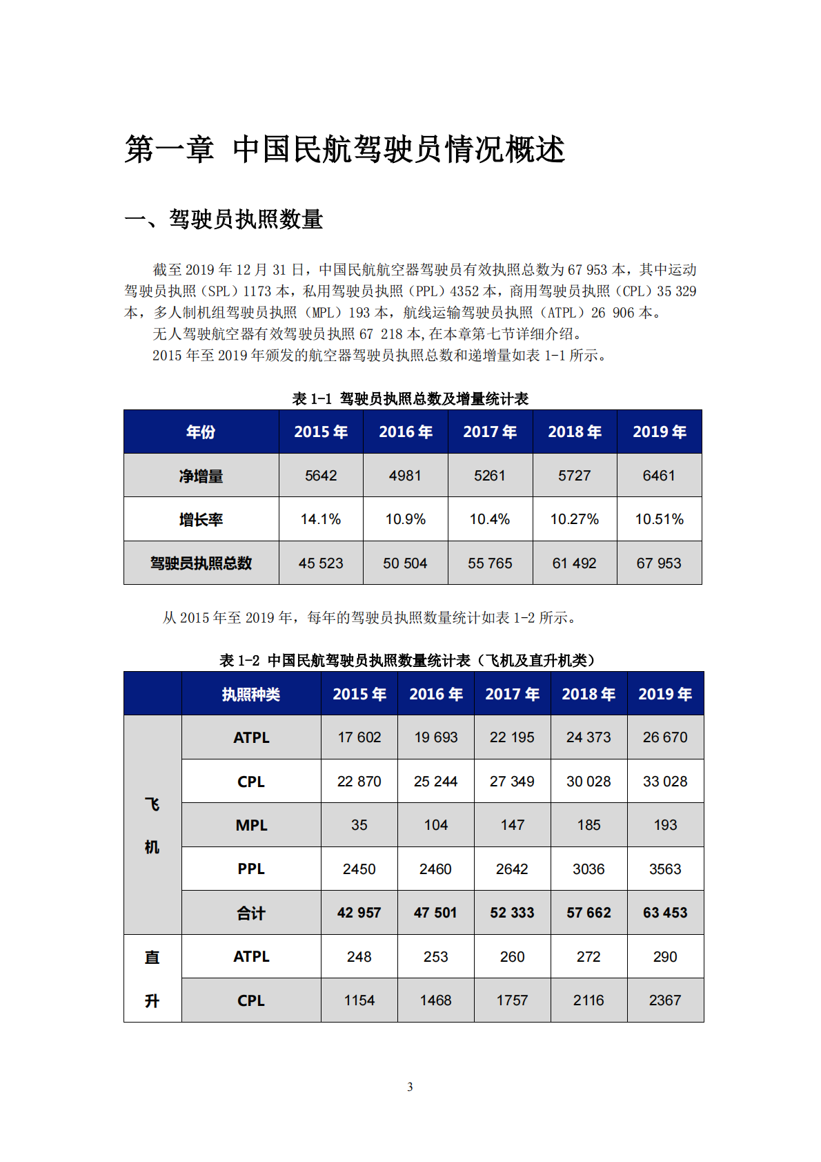 2019年版中国民航驾驶员发展年度报告.pdf 第4页