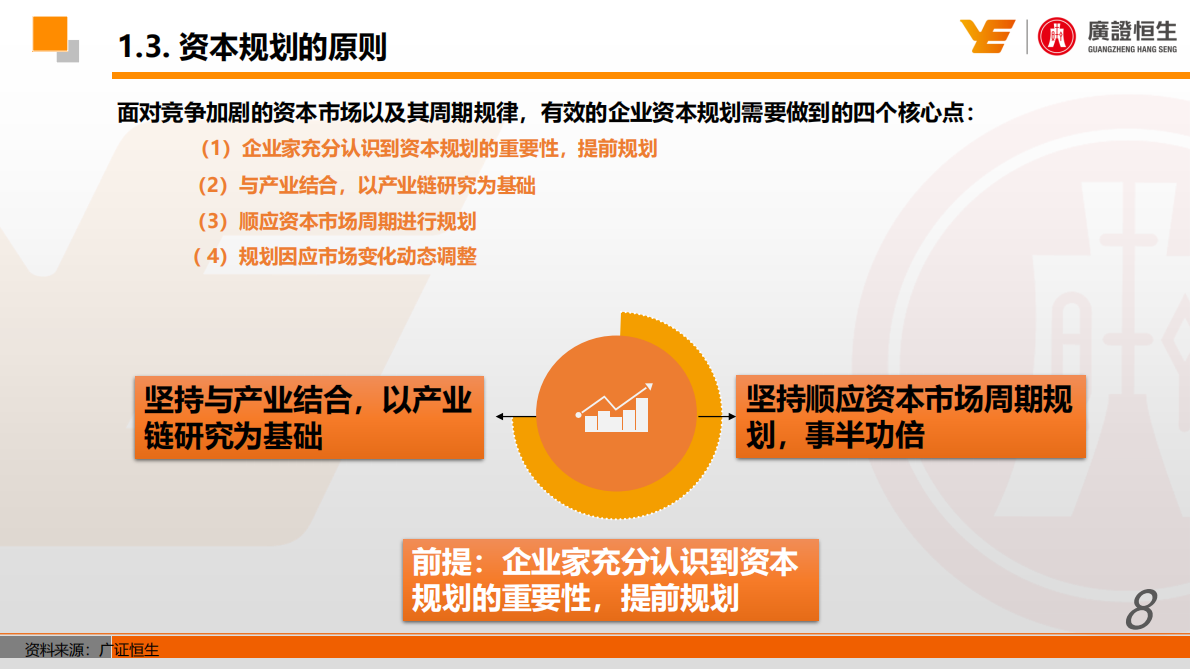 资本寒冬下机器人企业的资本规划之道.pdf 第8页