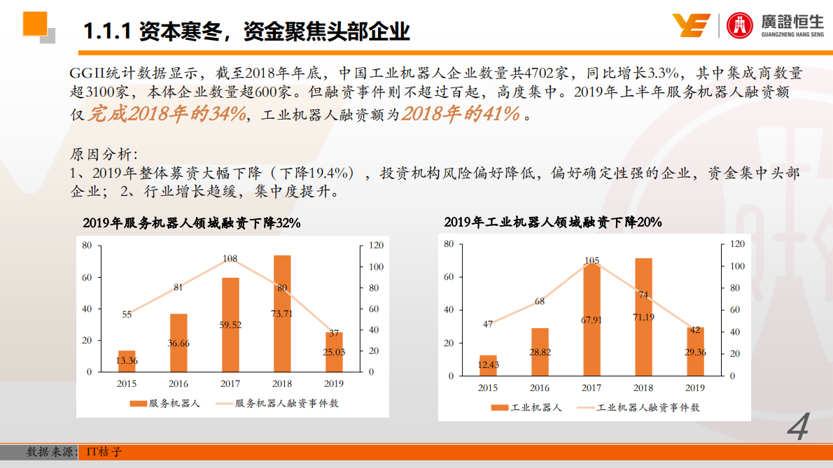 资本寒冬下机器人企业的资本规划之道.pdf 第4页