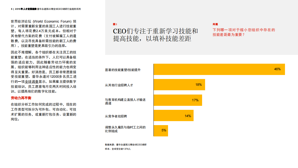 2019年人才发展趋势：数字时代的技术升级.pdf 第5页