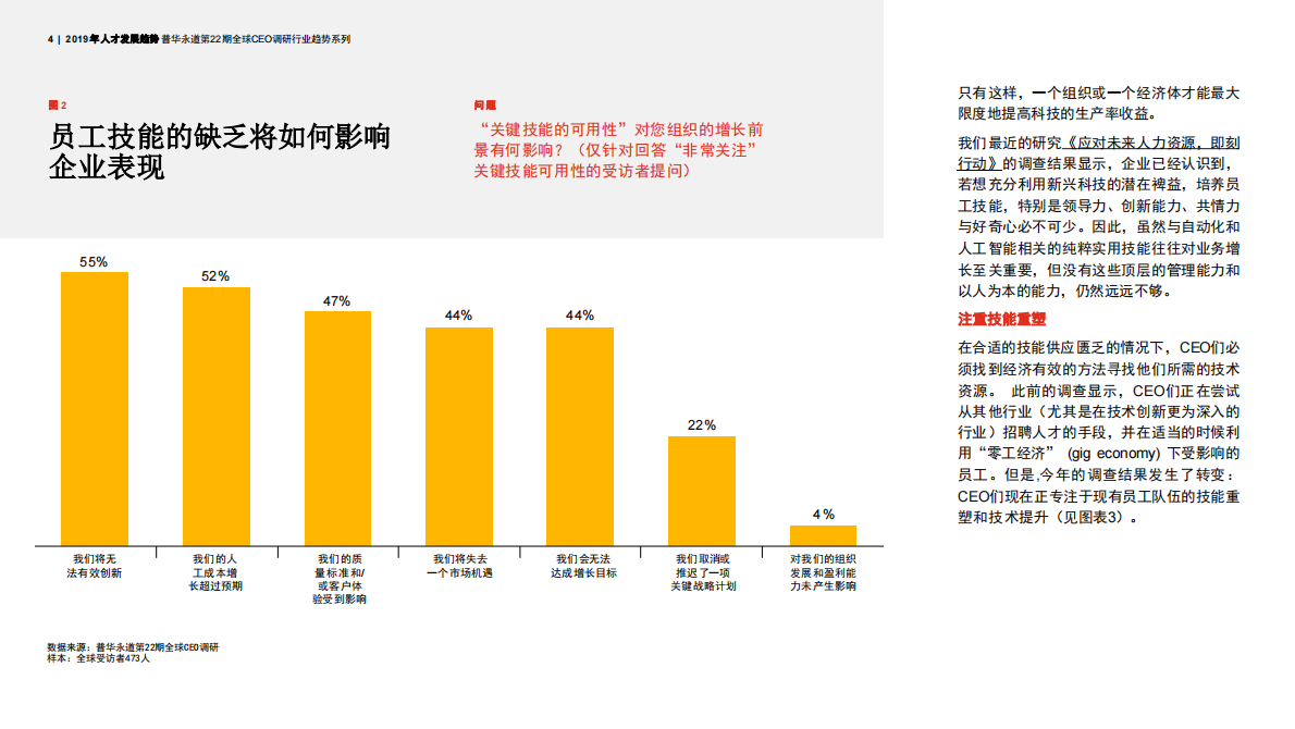2019年人才发展趋势：数字时代的技术升级.pdf 第4页