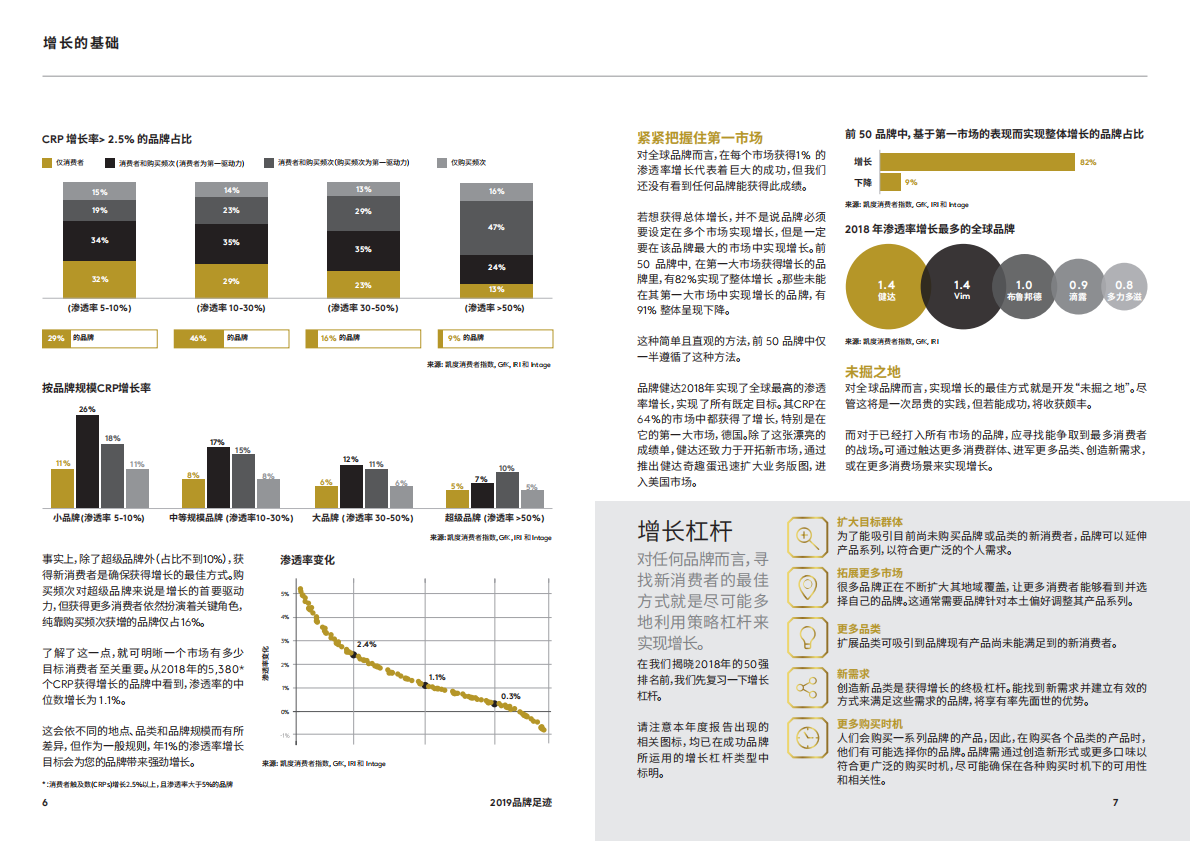 2019年品牌足迹：消费者选择最多的品牌排名.pdf 第4页