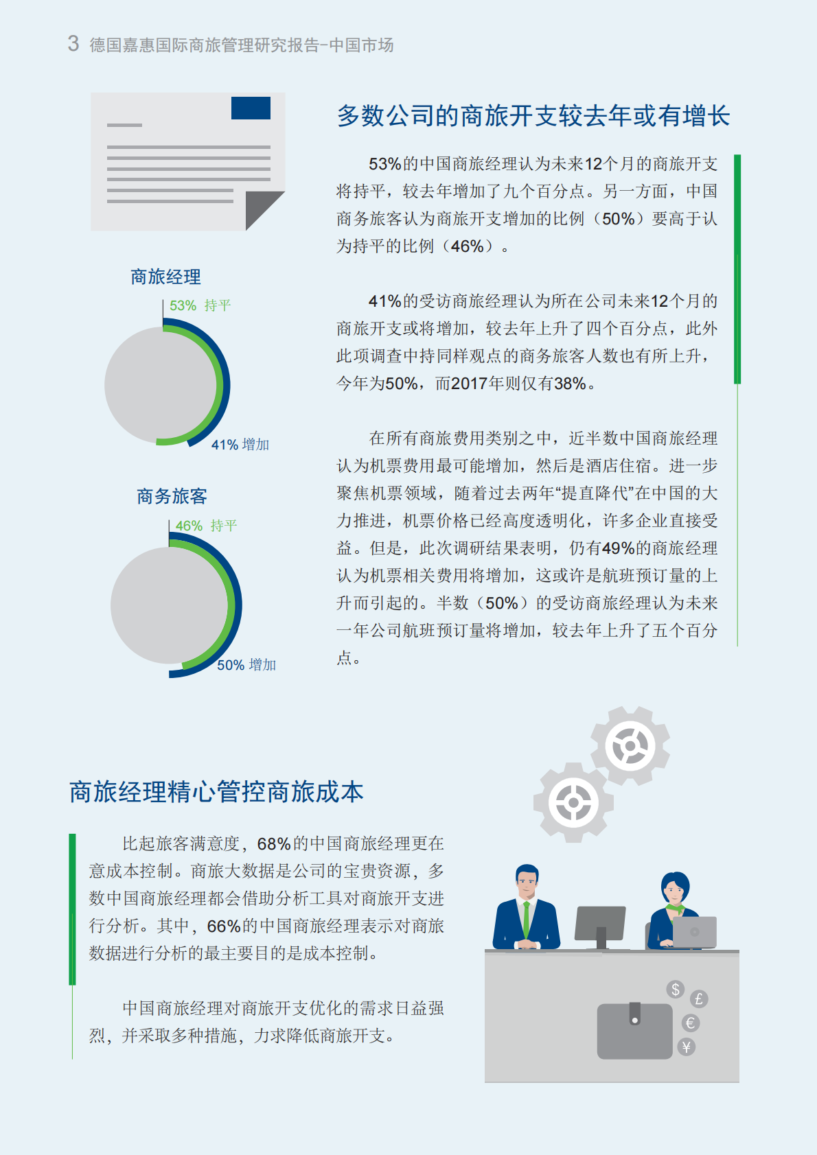 2018年商旅管理研究报告：中国市场.pdf 第3页
