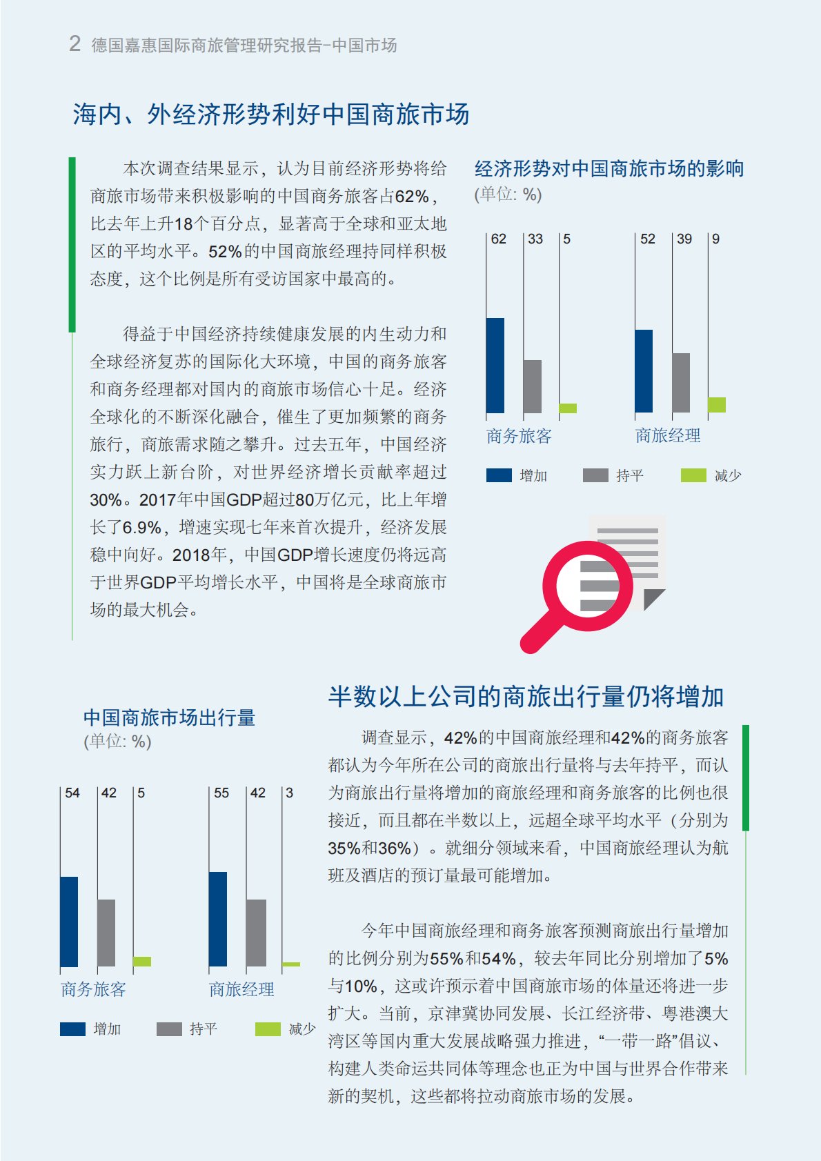 2018年商旅管理研究报告：中国市场.pdf 第2页