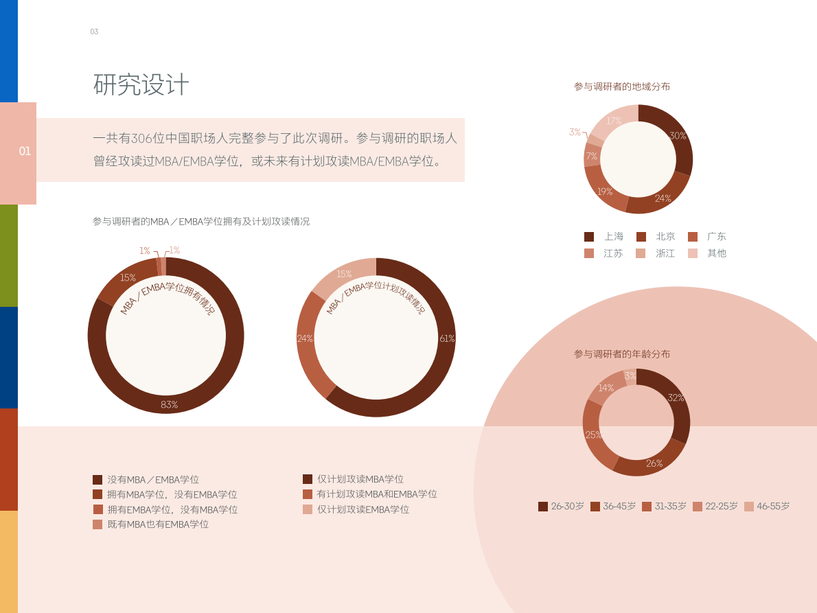 重塑竞争力：中国商学院品牌的市场化之路.pdf 第6页