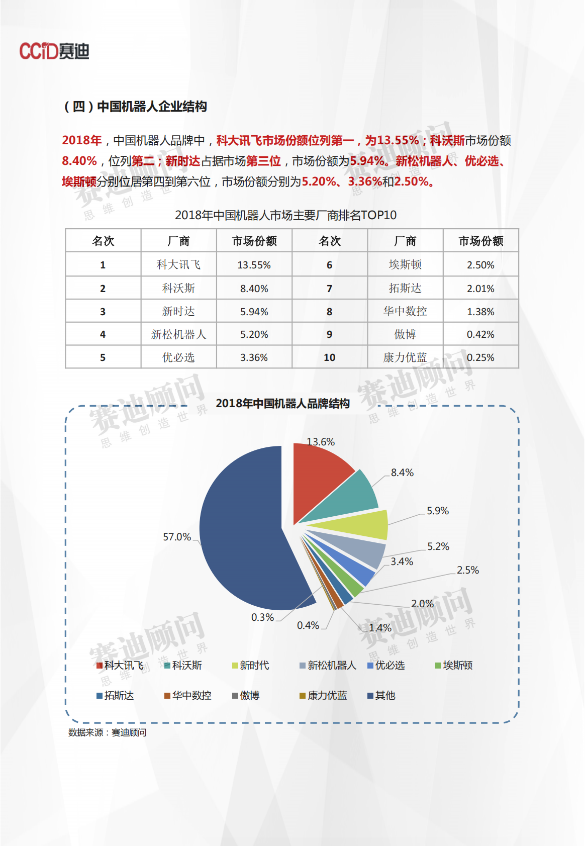 2018年机器人市场概述及发展预测.pdf 第6页