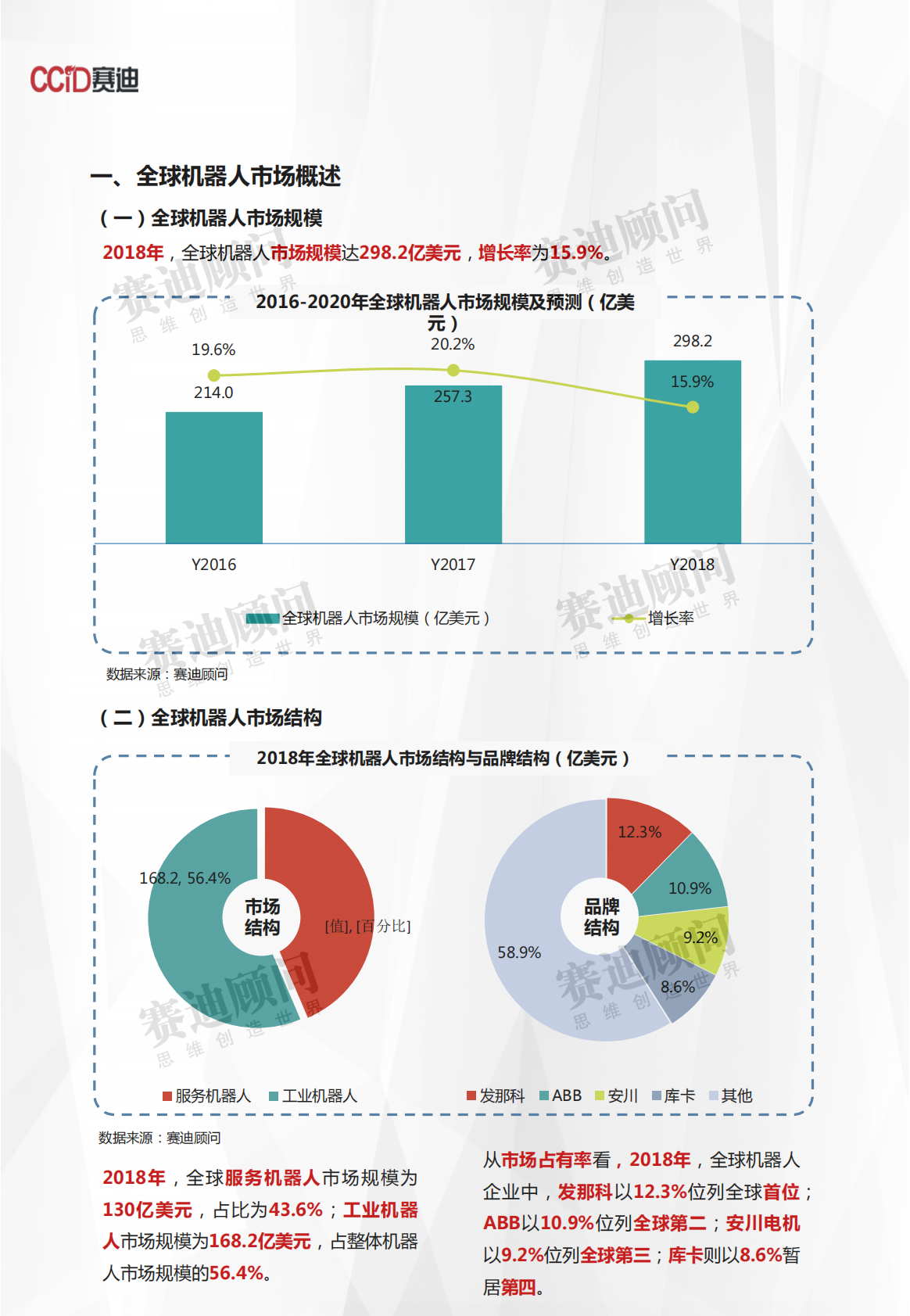 2018年机器人市场概述及发展预测.pdf 第3页