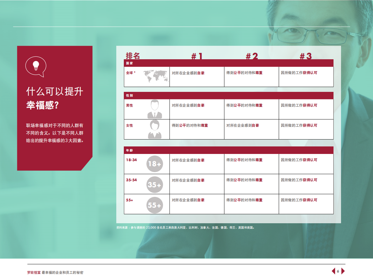 最幸福的企业和员工的秘密.pdf 第6页