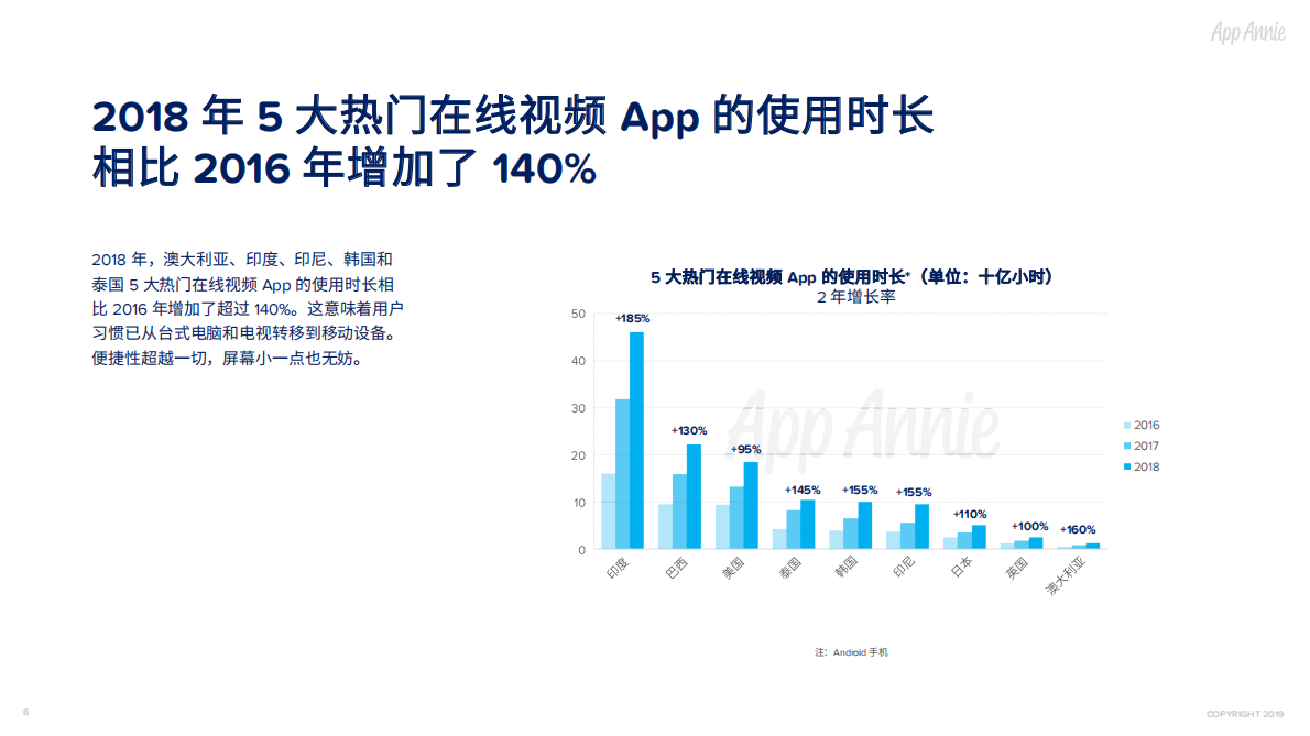 2019年移动市场报告：在线视频.pdf 第6页