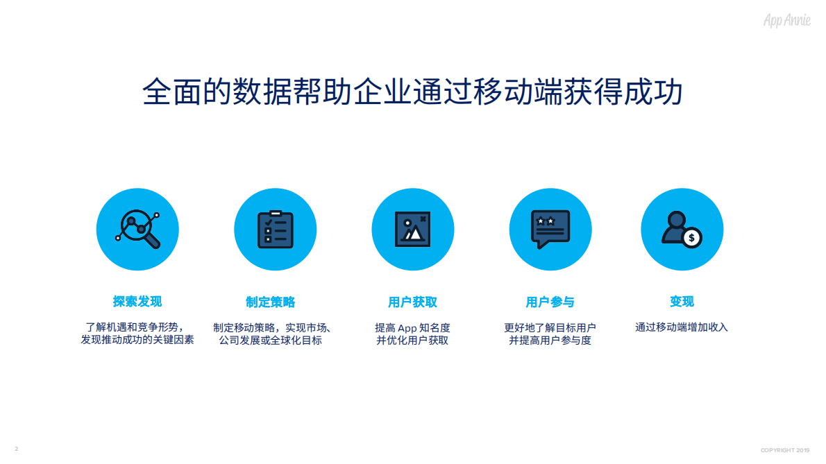 2019年移动市场报告：在线视频.pdf 第2页