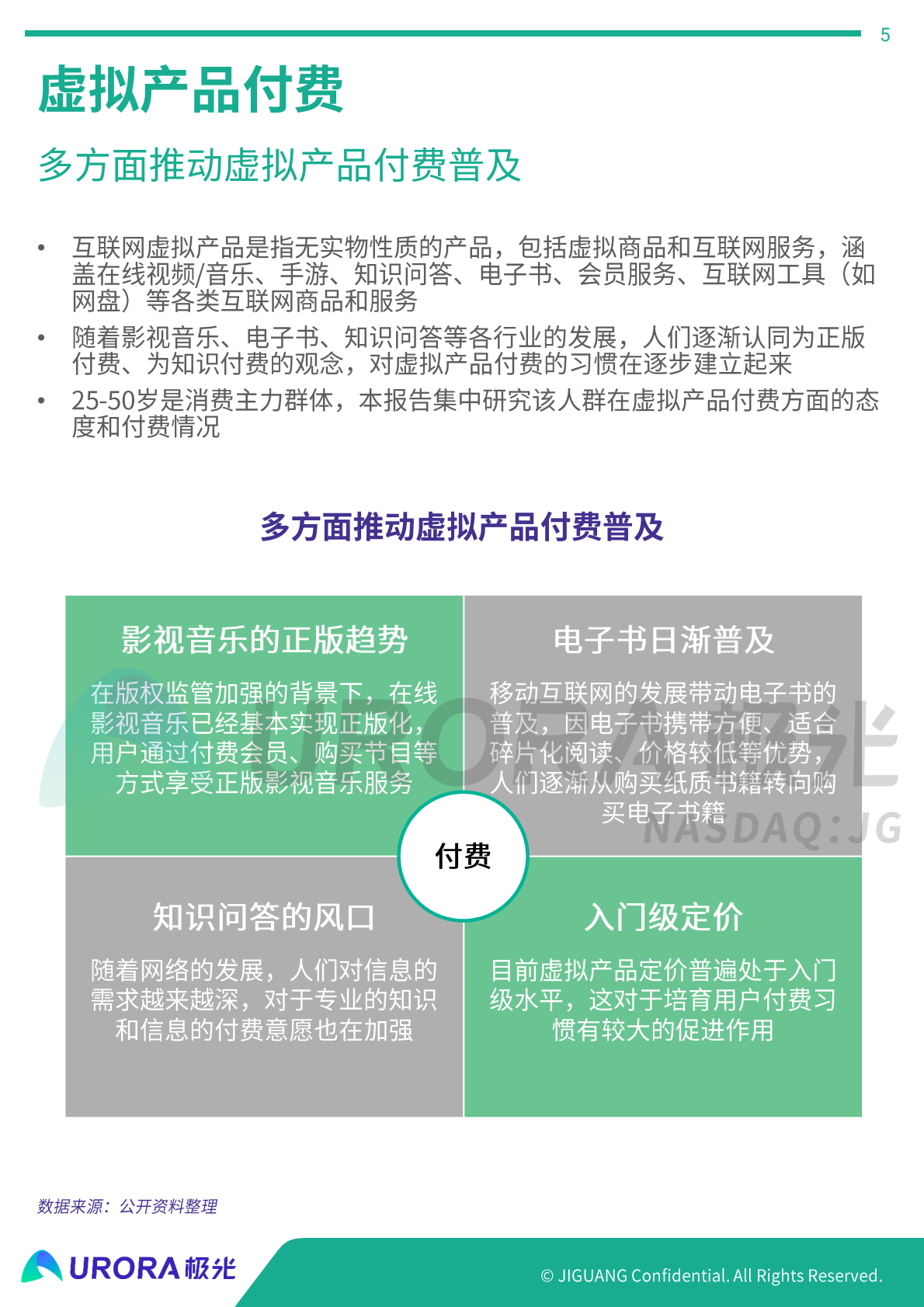 2019年消费主力人群虚拟产品付费研究报告.pdf 第5页