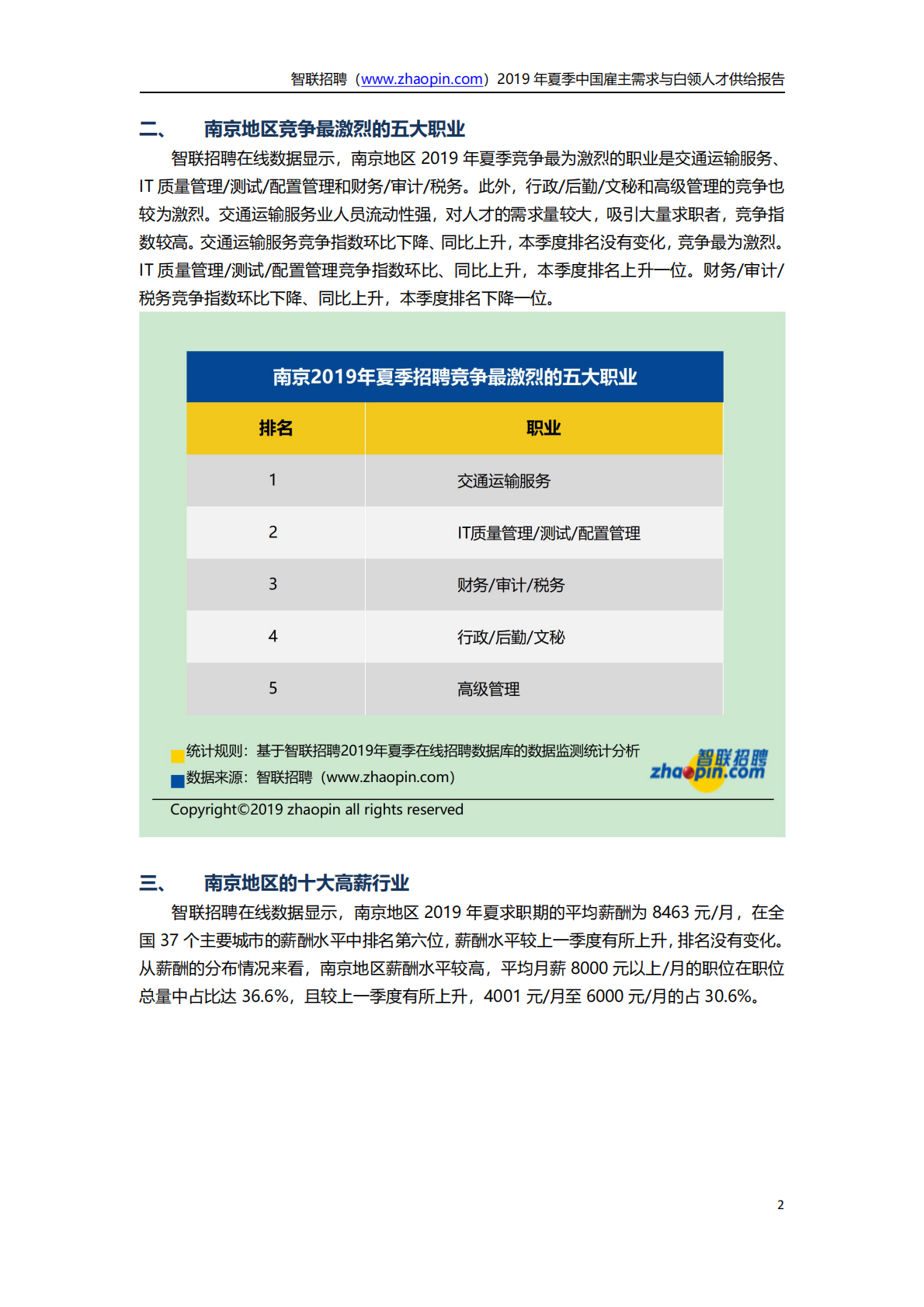 2019年夏季中国雇主需求与白领人才供给报告.pdf 第2页