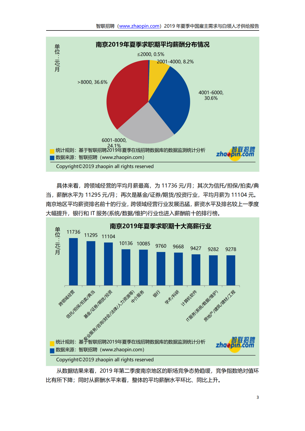 2019年夏季中国雇主需求与白领人才供给报告.pdf 第3页