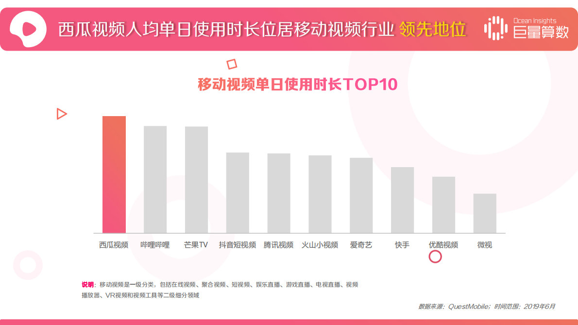 2019年西瓜视频用户洞察报告.pdf 第4页