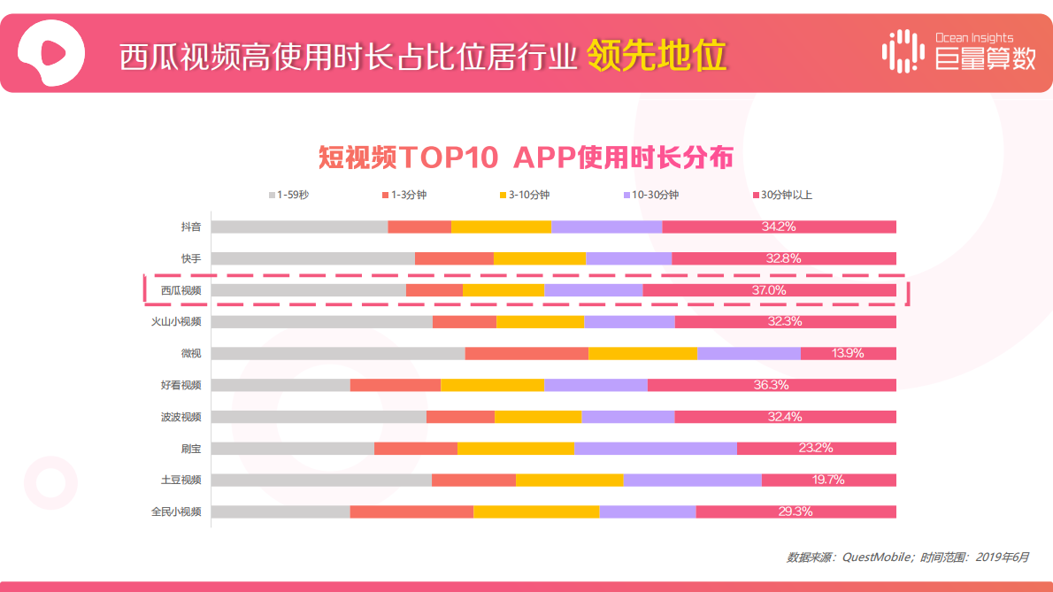 2019年西瓜视频用户洞察报告.pdf 第6页