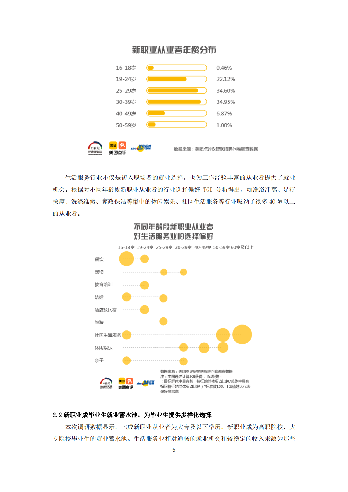 2019年生活服务业新职业人群报告.pdf 第6页
