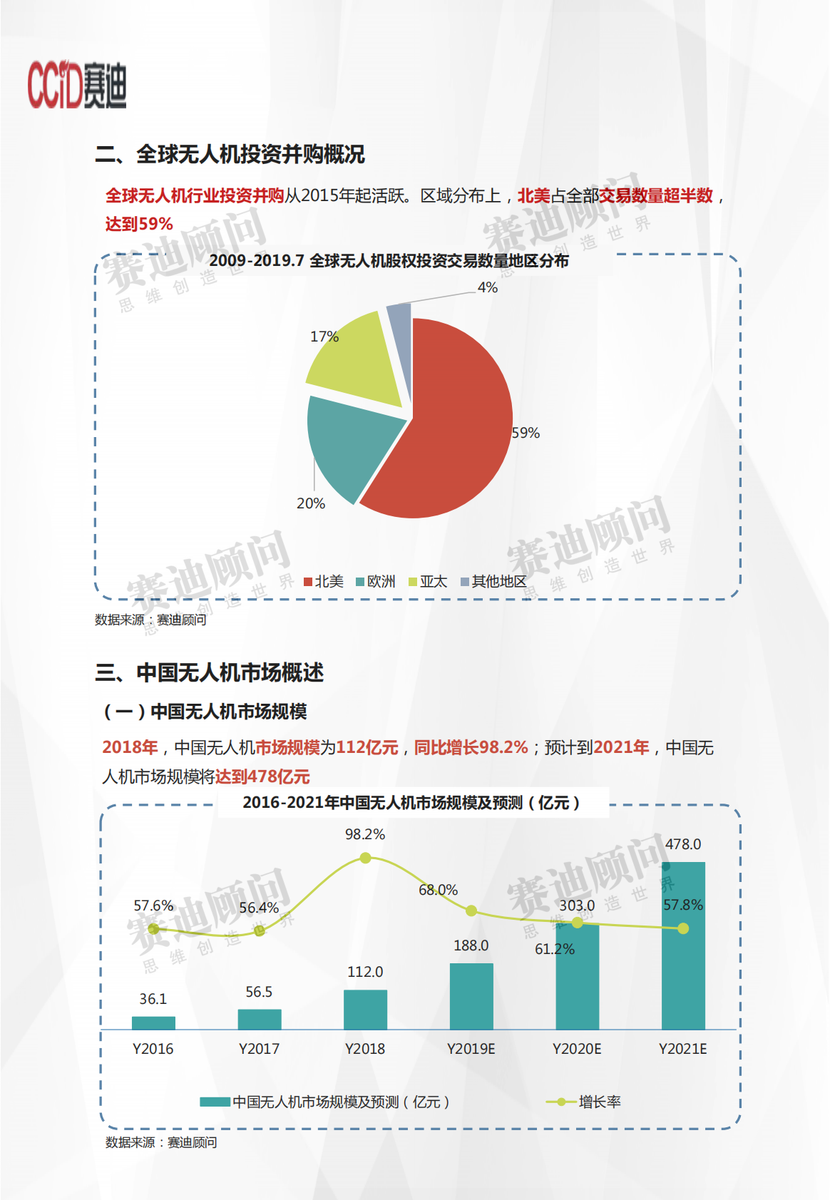 2018年无人机市场概述及发展预测.pdf 第5页