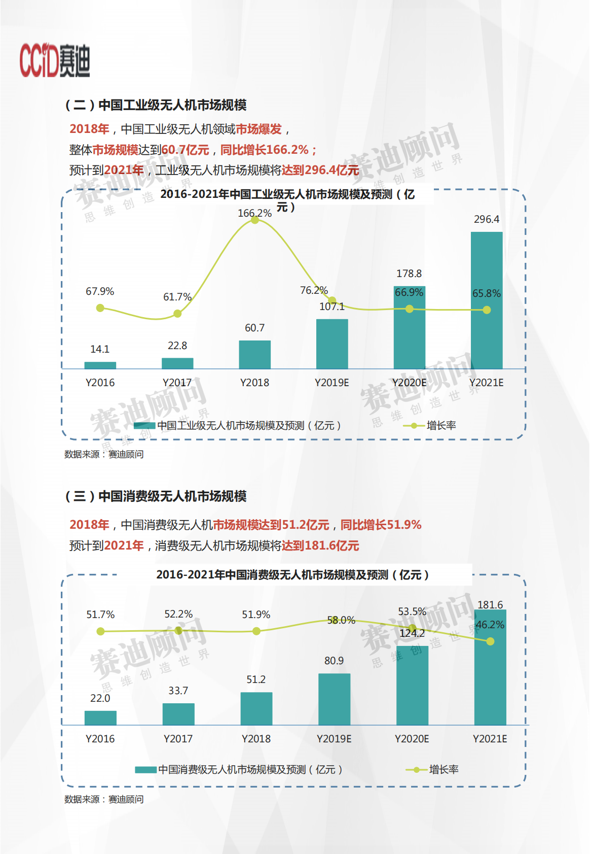 2018年无人机市场概述及发展预测.pdf 第6页