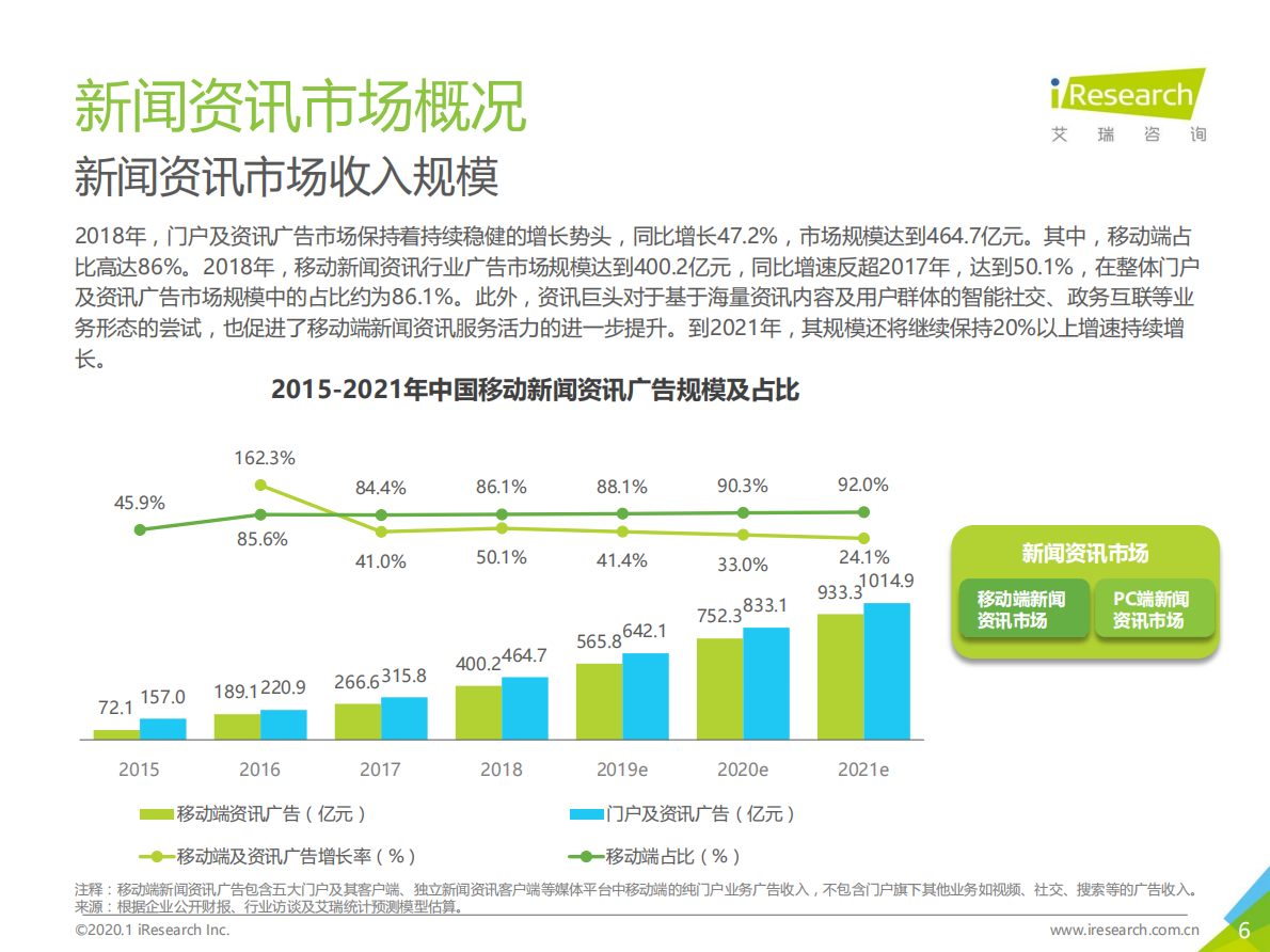 2019年中国移动端新闻资讯头部用户内容消费洞察报告.pdf 第6页