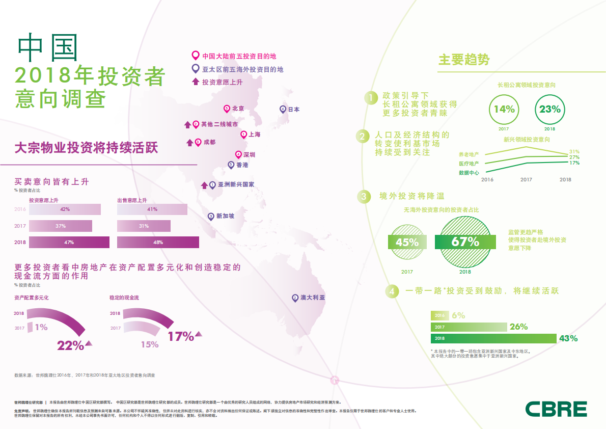 2018年中国投资者意向调查.pdf 第1页