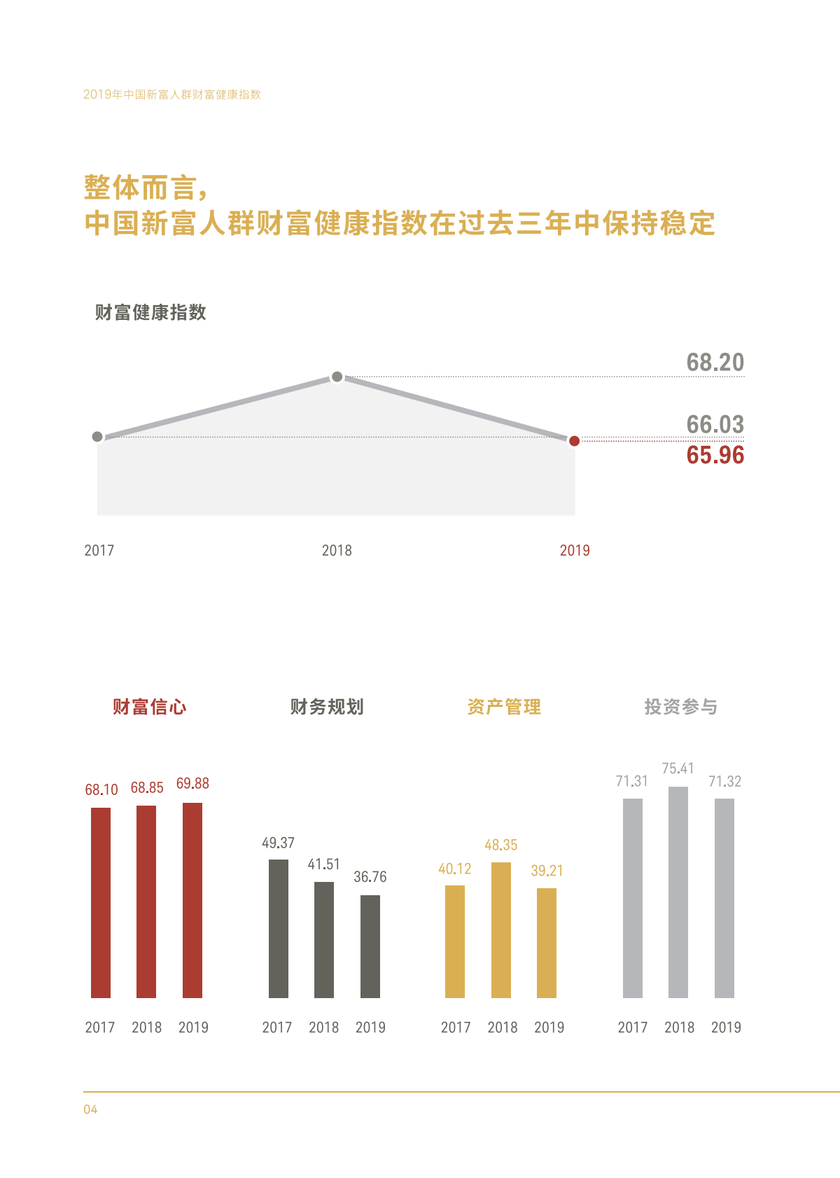 2019年中国新富人群财富健康指数.pdf 第6页