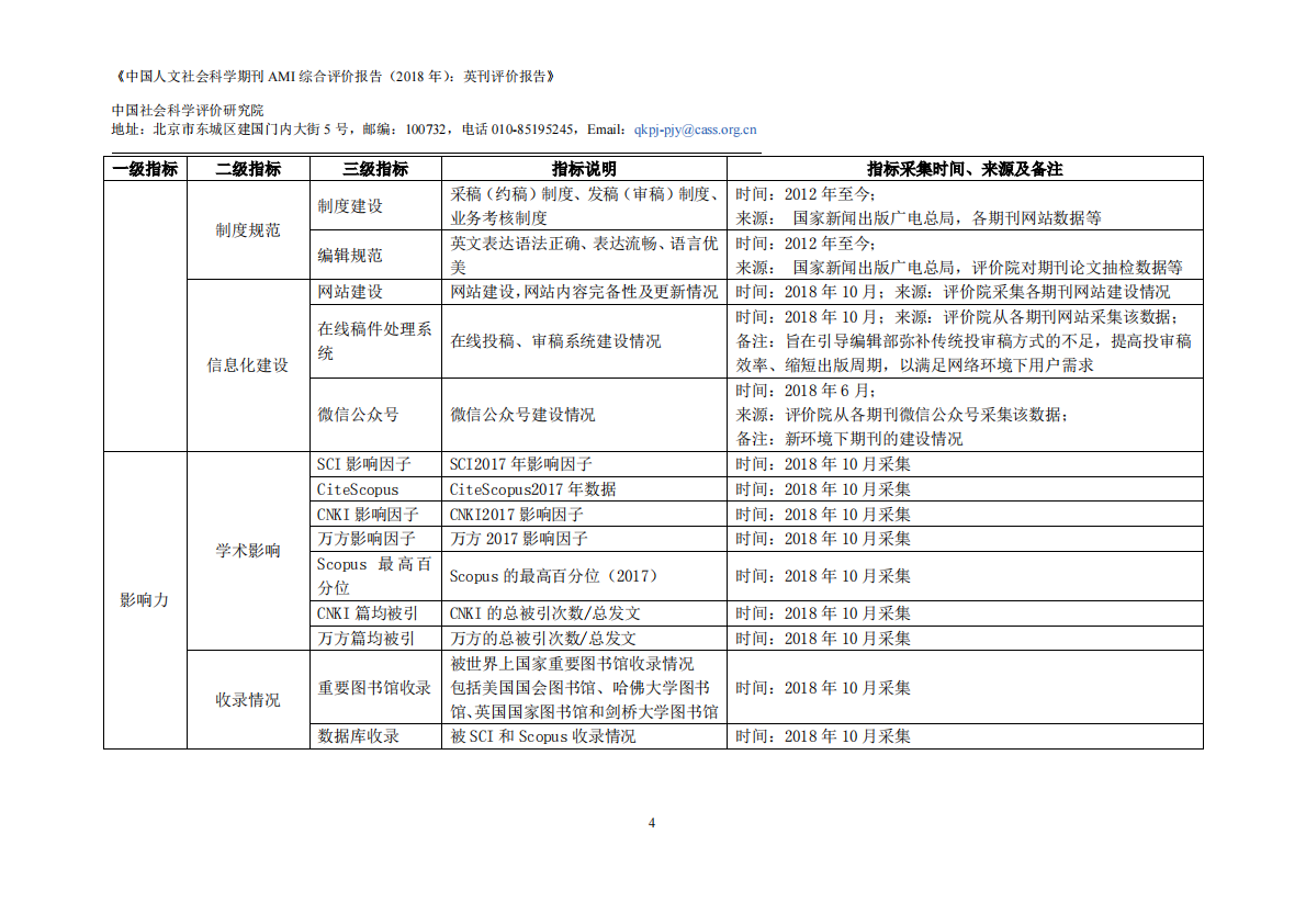 2018年中国人文社会科学期刊AMI综合评价报告：英刊评价报告.pdf 第6页