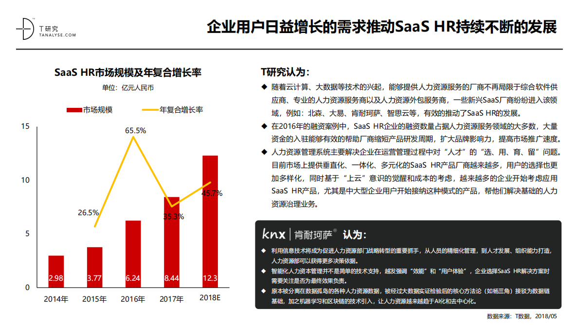 2018年SaaS HR市场及用户实践研究报告.pdf 第6页