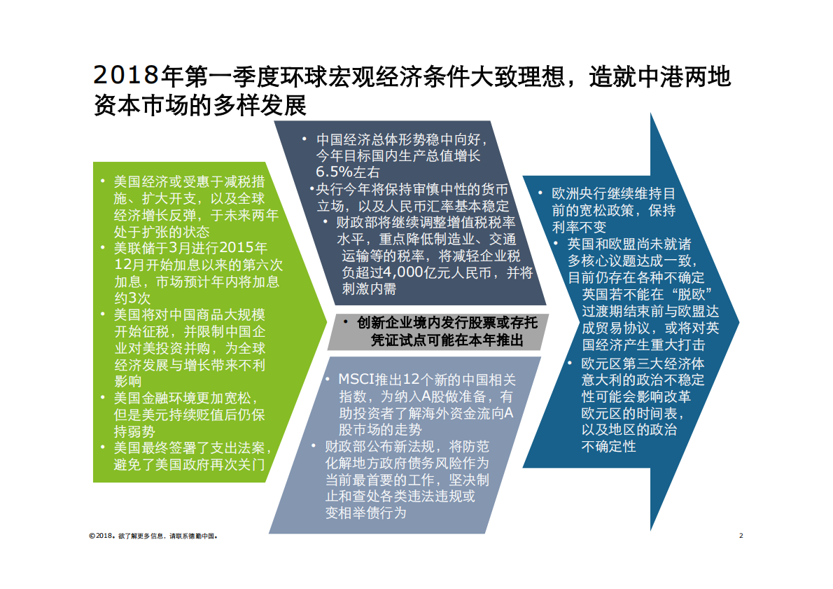 2018年Q1中国内地及香港IPO市场回顾与前景展望.pdf 第2页