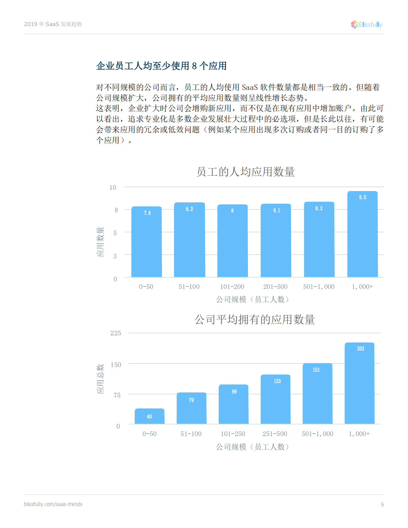 2019年SaaS发展趋势.pdf 第6页