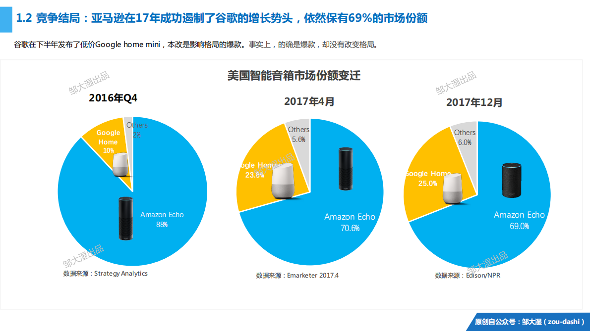 2018智能音箱分析报告.pdf 第5页