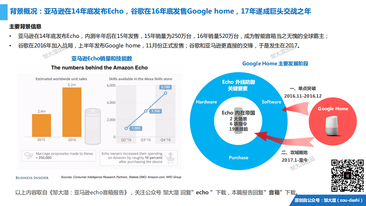 2018智能音箱分析报告.pdf 第3页