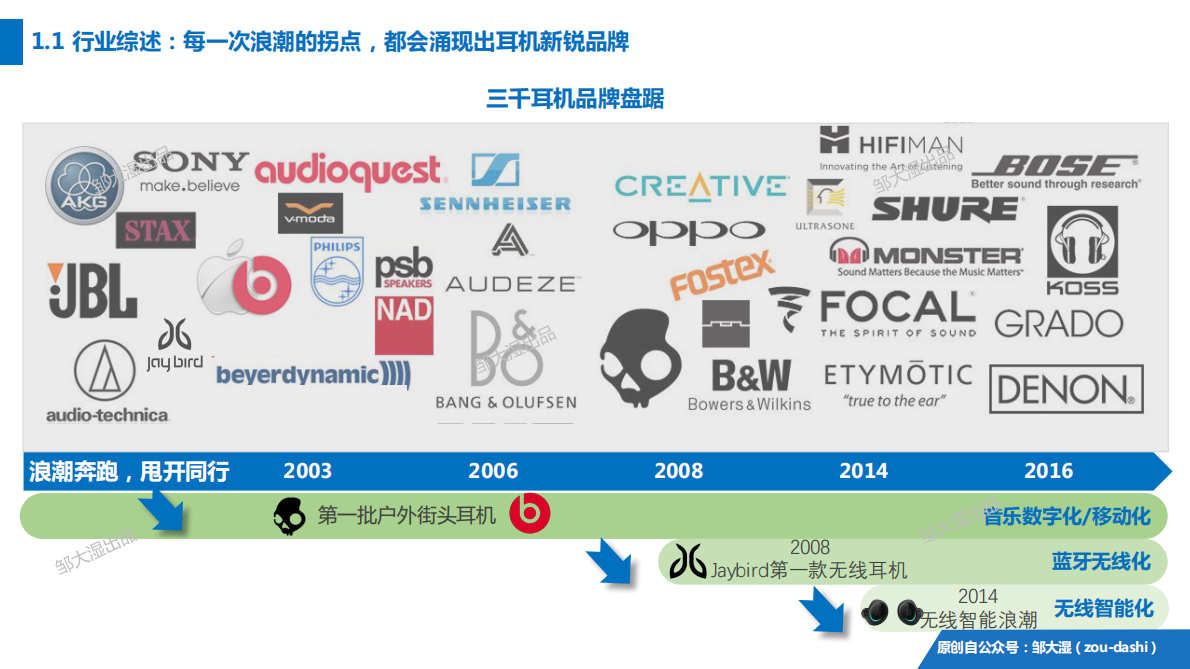 2018智能耳机分析报告.pdf 第5页