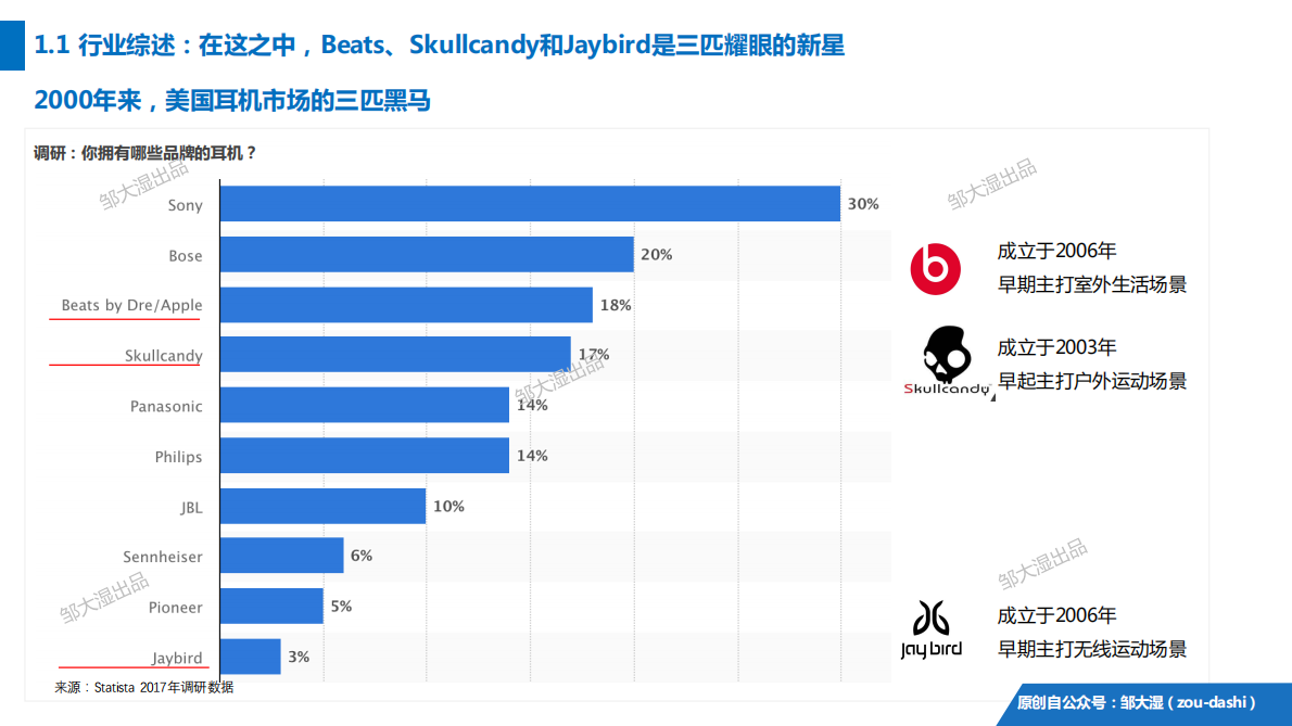 2018智能耳机分析报告.pdf 第6页