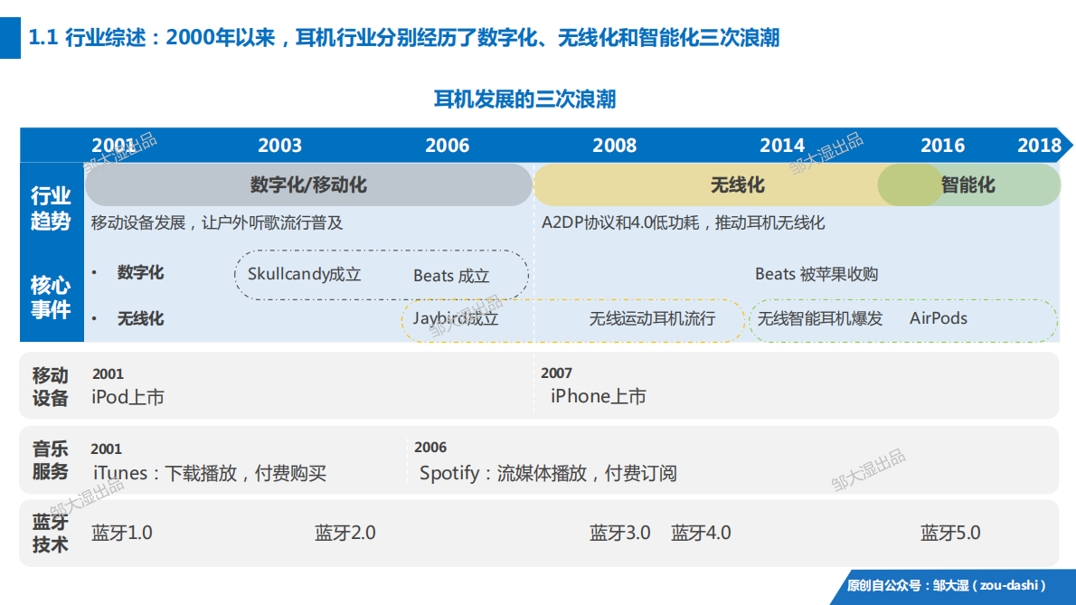 2018智能耳机分析报告.pdf 第4页