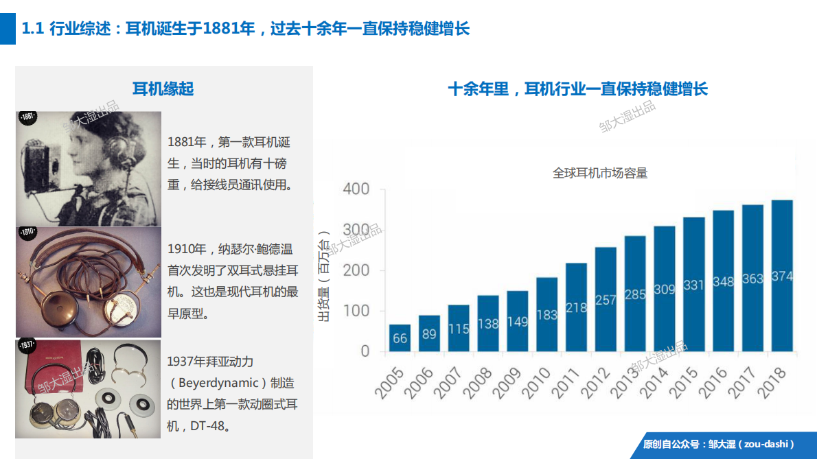 2018智能耳机分析报告.pdf 第3页