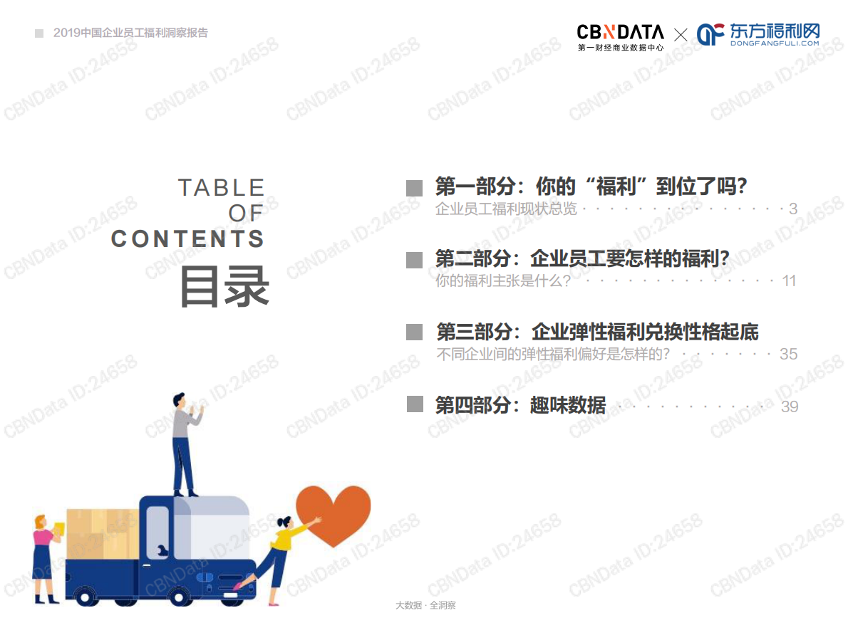2019中国企业员工福利洞察报告.pdf 第2页
