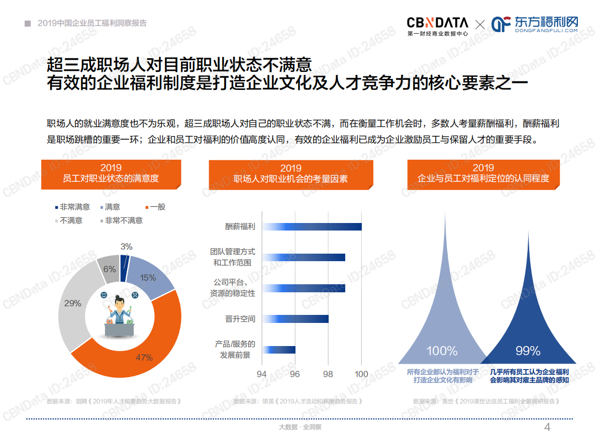 2019中国企业员工福利洞察报告.pdf 第4页