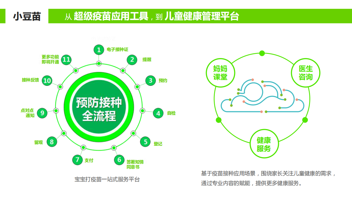 2019中国家长对儿童健康服务的态度和行为报告.pdf 第3页